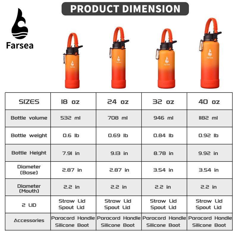 Farsea زجاجة مياه معزولة من Farsea مع مقبض باراكورد وغطاء من السيليكون الواقي وغطاءين (غطاء من القش وغطاء صنبور) زجاجة مياه من الفولاذ المقاوم للصدأ ذات فم واسع وجدار مزدوج مقاومة للعرق وخالية من مادة BPA 18 أونصة - Image 3